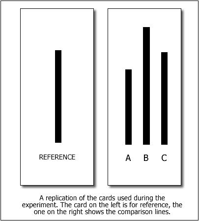 Asch Experiment Figure