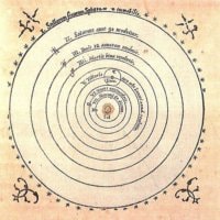 Copernicus Sky