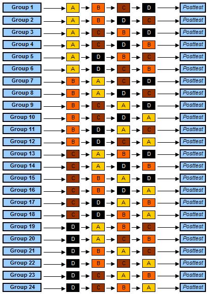 Counterbalanced Measures Design 24x4 Counterbalanced Measures Design 24x4