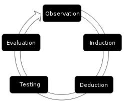 Empirical Research - Cycle