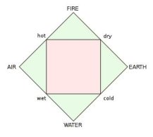 The Four Elements, Greek Style