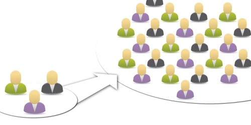 Generalization Generalization