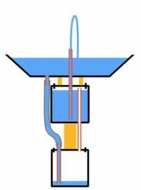 Heron’s Fountain 1