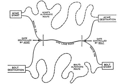 Map shown to Participants in the Interpersonal Bargaining-Experiment