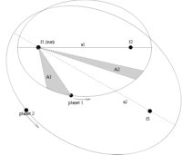 Kepler's Laws Diagram