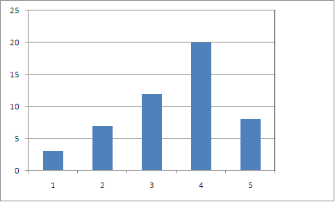 Measures of Central Tendency