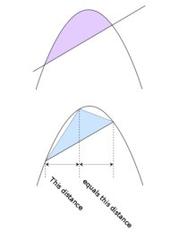 Parabolic Segment and Inscribed Triangle