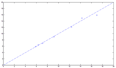 Fiabilidad estadística