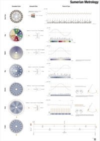 Babylonian tablet listing pythagorean triples