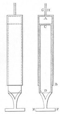 Syringe Diagram