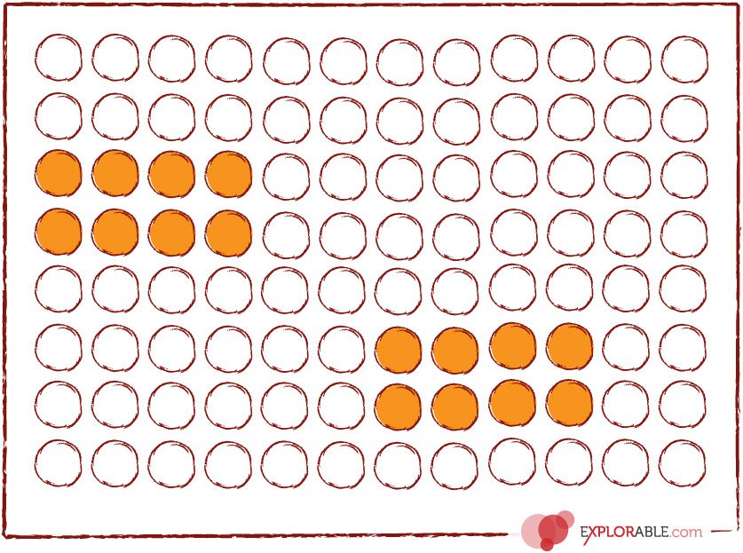 Cluster Sampling Cluster Sampling