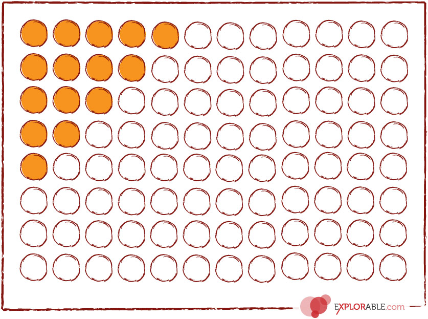 Convenience Sampling